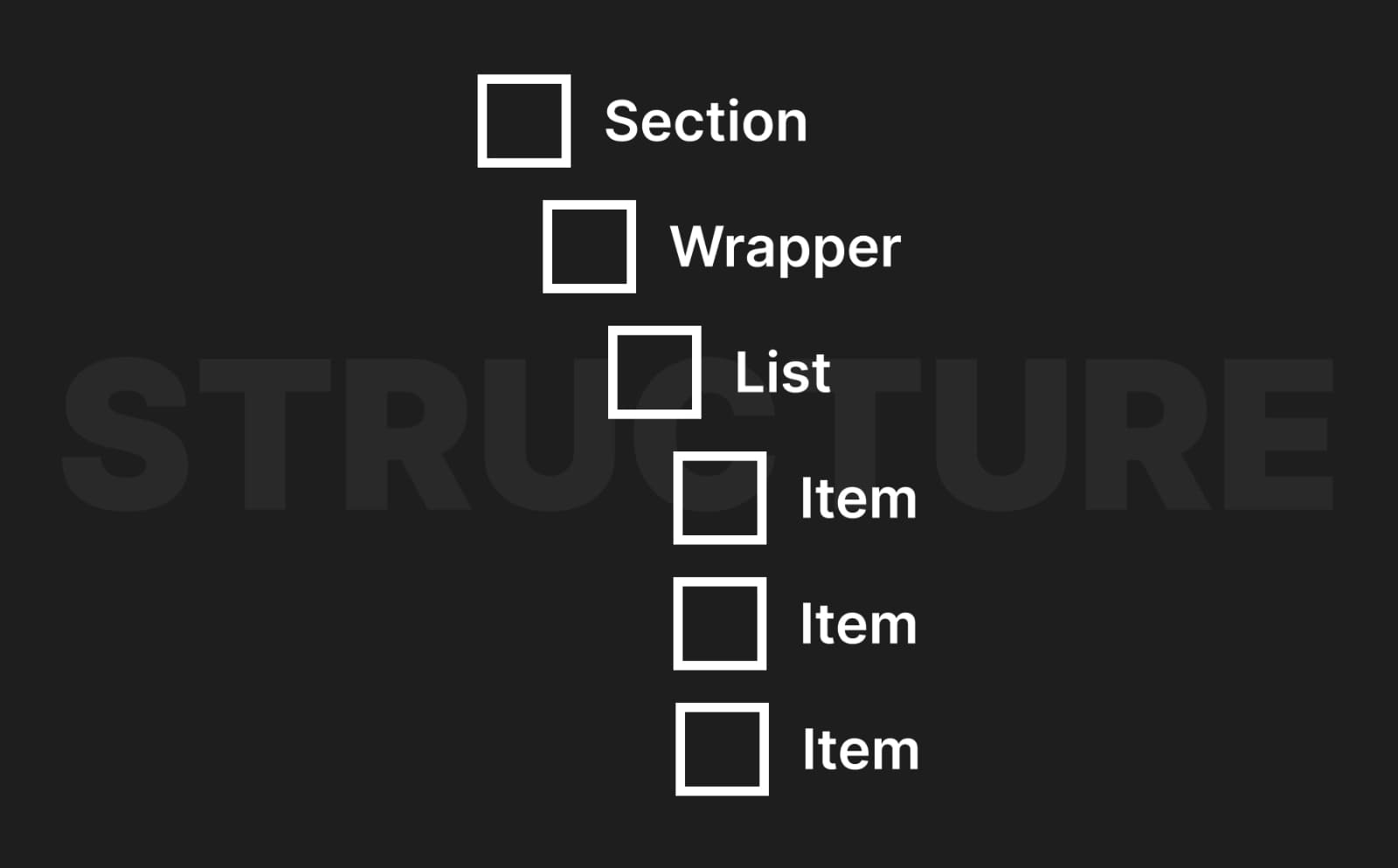 Element Structure