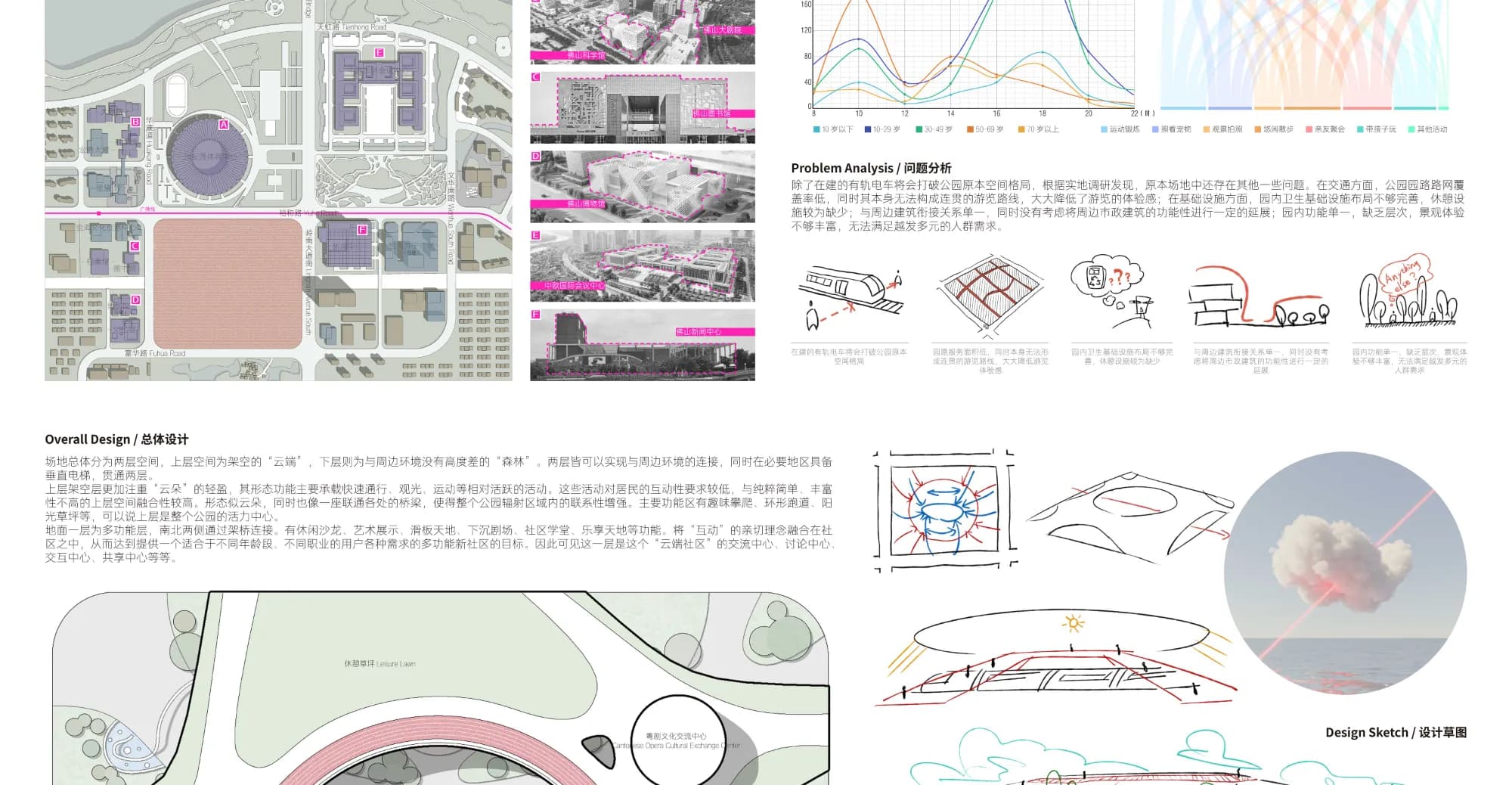 Foshan Park Planning and Design Results Presentation.