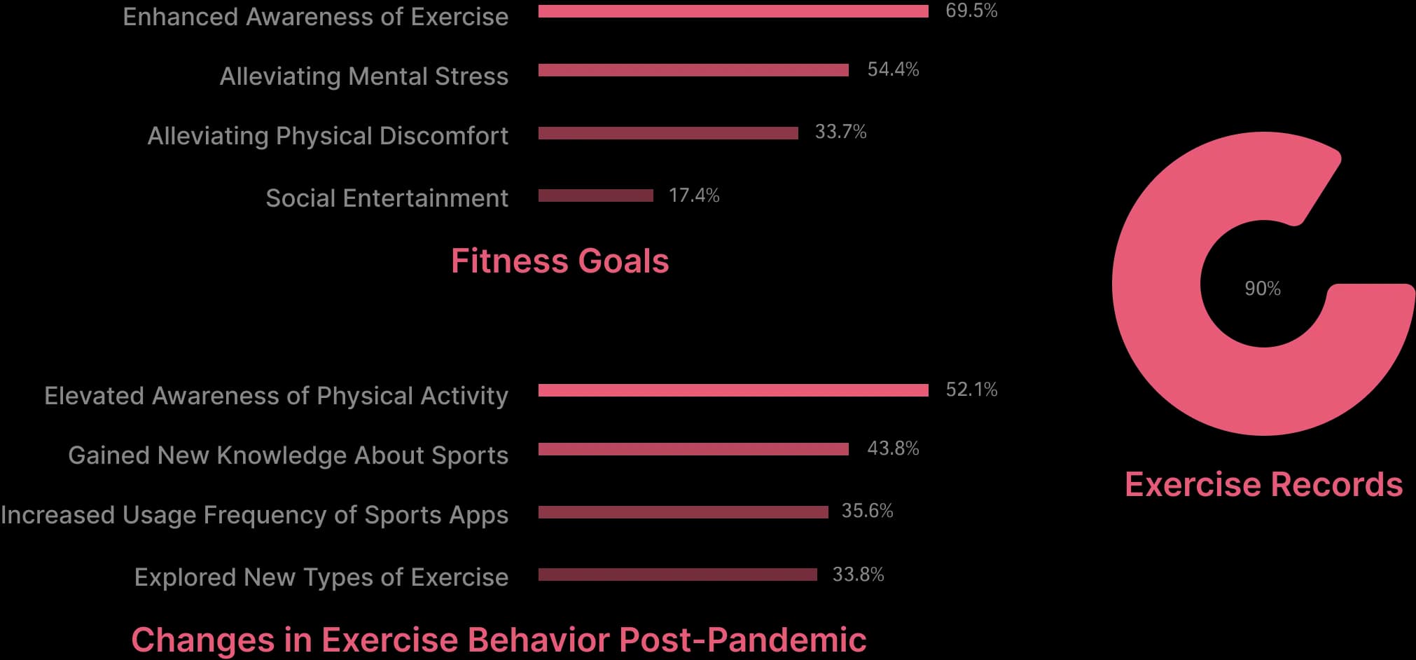 Sportoo app user exercise behavior analysis.