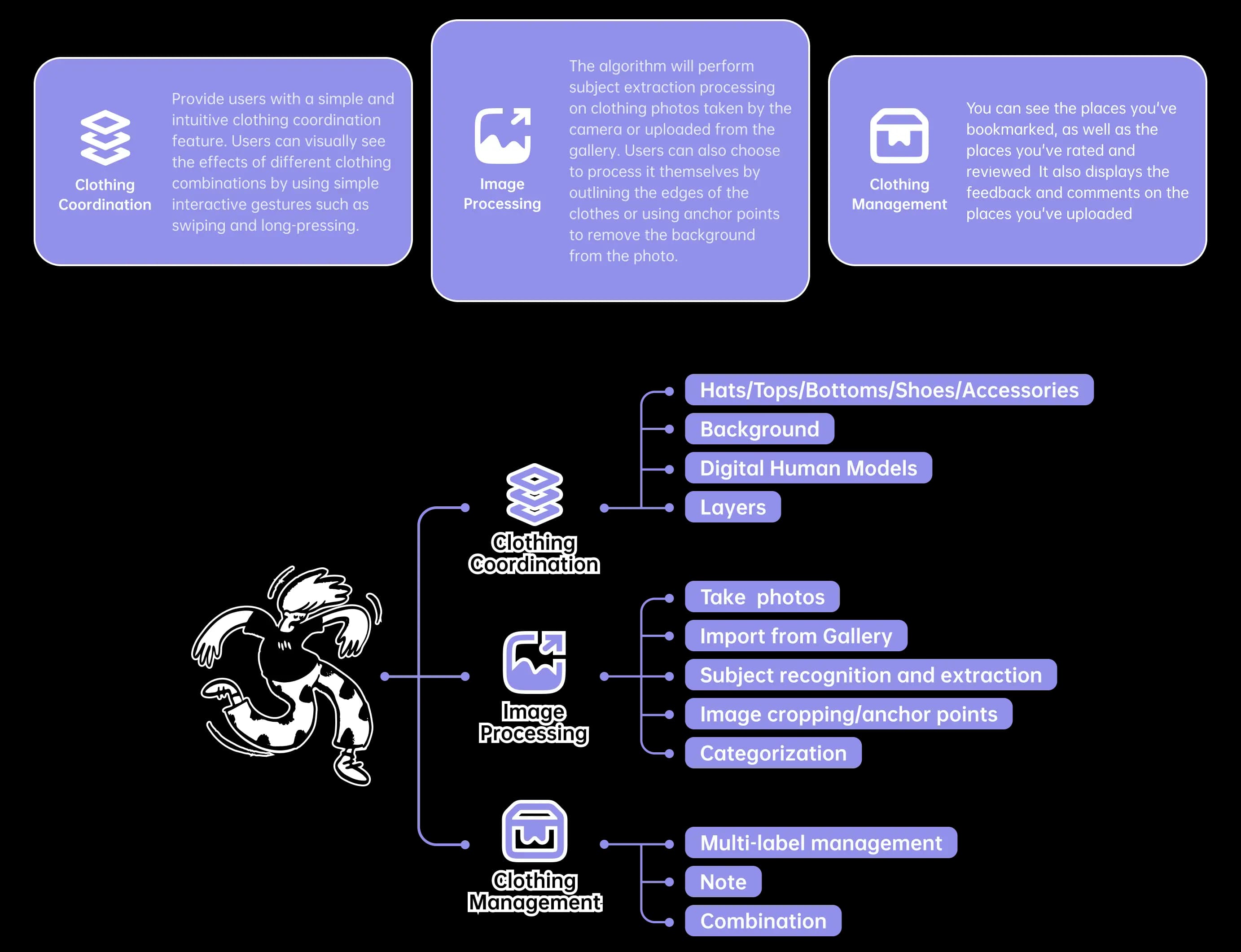 StyleShift app functional architecture.