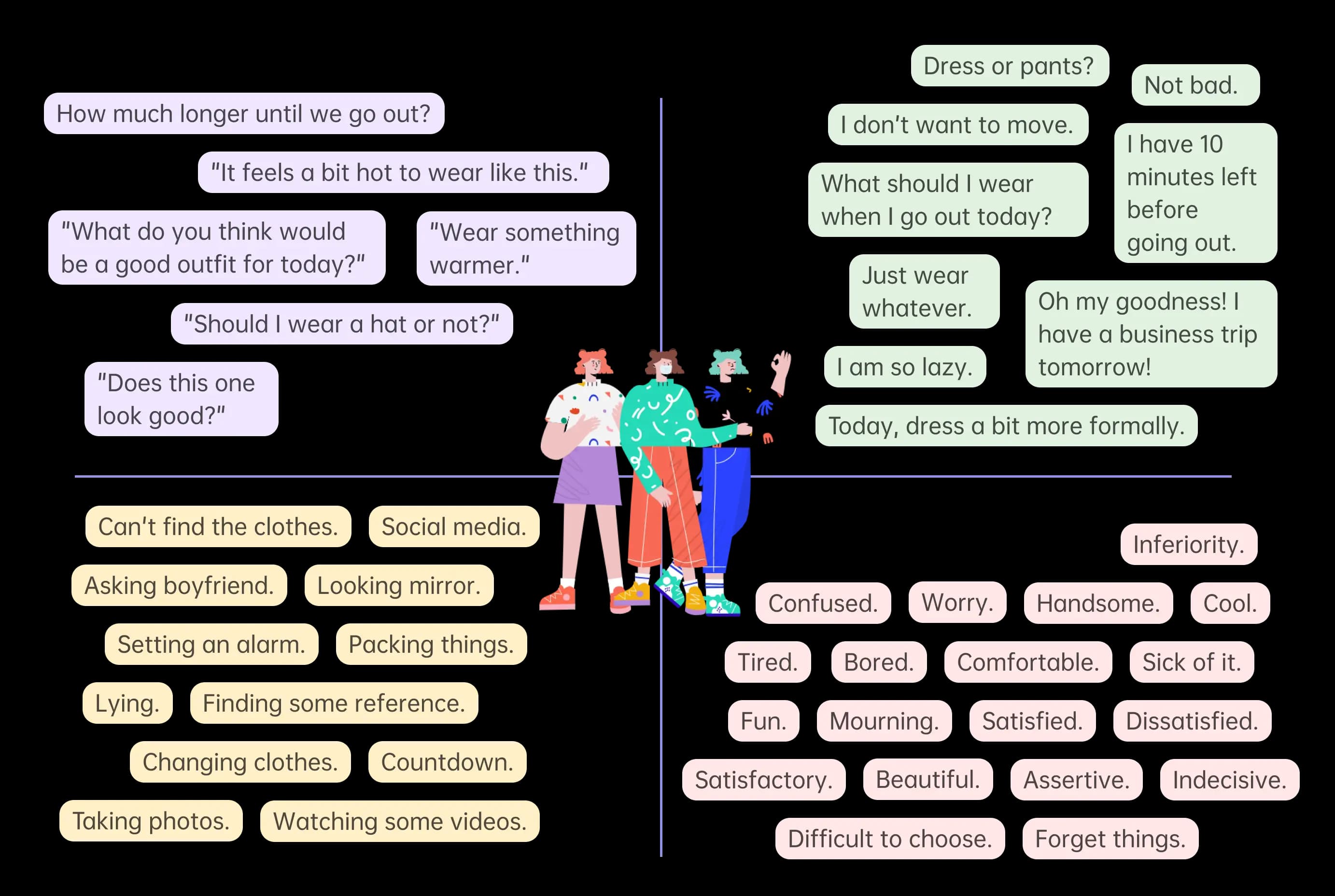 StyleShift app empathy map.