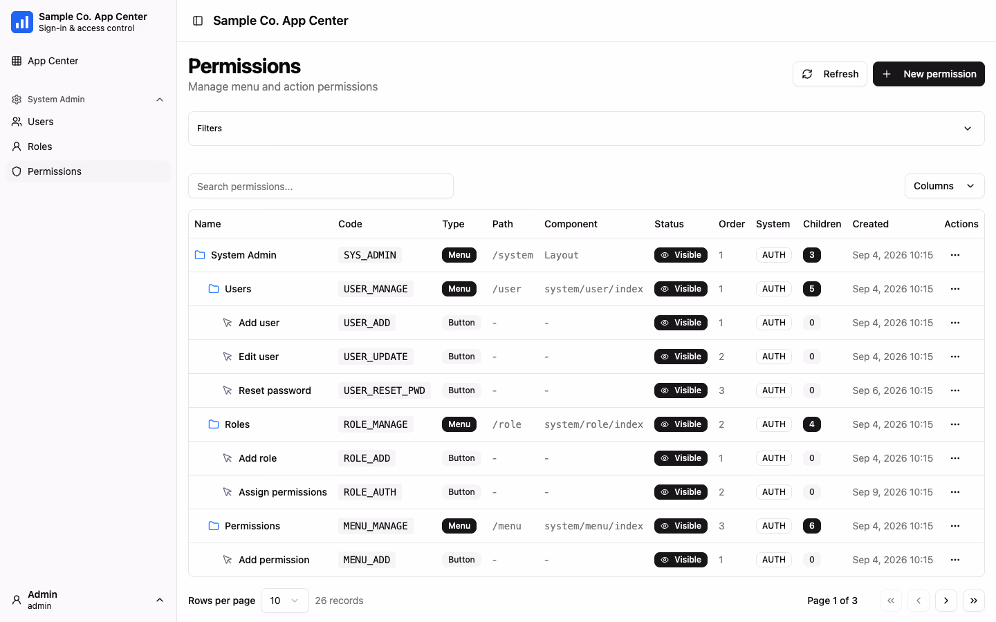 Permission tree — 17 permission codes spanning menus and actions
